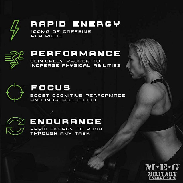 MEG - Military Energy Gum | 100Mg of Caffeine per Piece + Increase Energy + Boost Physical Performance + Spearmint 24 Pack (120 Count)