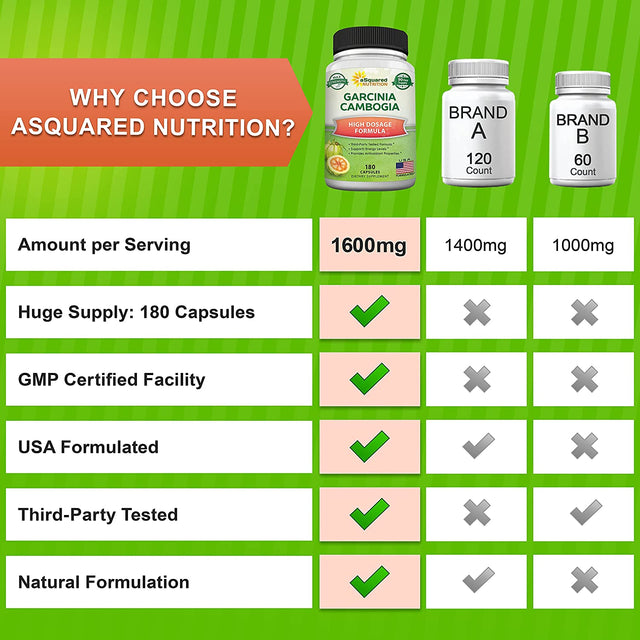 Garcinia Cambogia 1600Mg-180 Capsules-Natural Pure Extract Pills for Brain Health- Standardized Ultra HCA & Garcinia Cambogia Supplement Alternative to Gummies, Drops, Tea & Powder