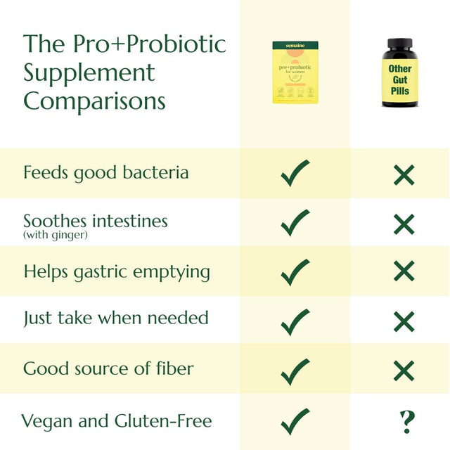 Semaine Health Pre+ Probiotic for Women, Prebiotic and Probiotic with Ginger to Soothe, Probiotics for Intestinal and Vaginal Health, 20 Count