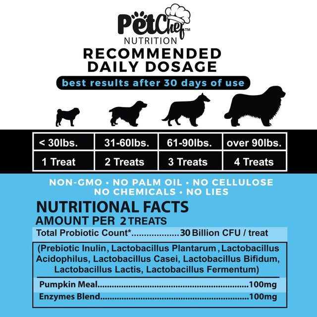 Pet Chef Nutrition Probiotic Soft Treats for Dogs | Digestive Gut Health, Gas & Bloating, Constipation, Diarrhea & Upset Stomach | Premium Chewable Treats for Pets - All Ages & Sizes - 140 Ct (Bacon)