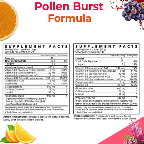 Pollen Burst Combo