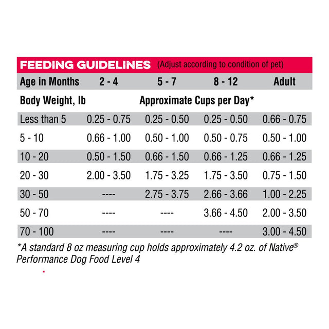 Native Performance Dog Food Level 4 Chicken Meal and Rice Formula 40Lbs