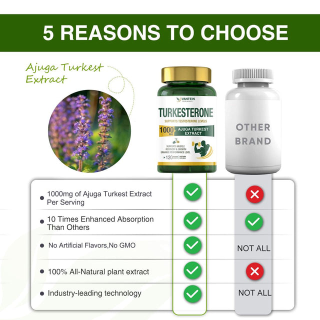 Turkesterone Supplement 1000Mg, Muscle Building and Mood Boost, Tested Male Strength Enhancer and Immune Booster,120 Vegan Capsules