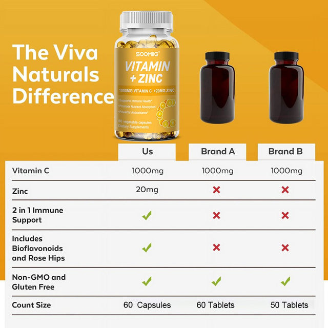 SOOMIIG Vitamin 1000Mg + Zinc 20Mg Supplement, 2-In-1 Antioxidant Formula, Immunity Enhancement, Collagen Production & Skin Health Support