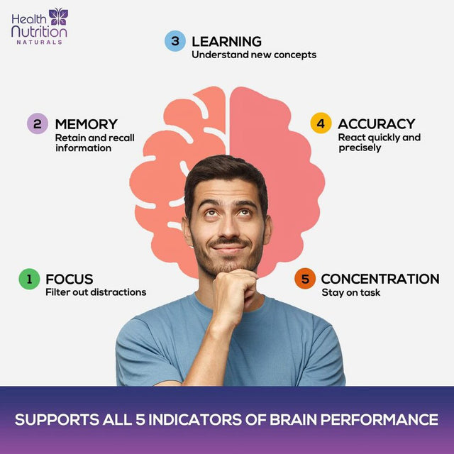 Brain Supplement for Memory & Focus - Nootropics for Concentration & Energy - 60 Capsules
