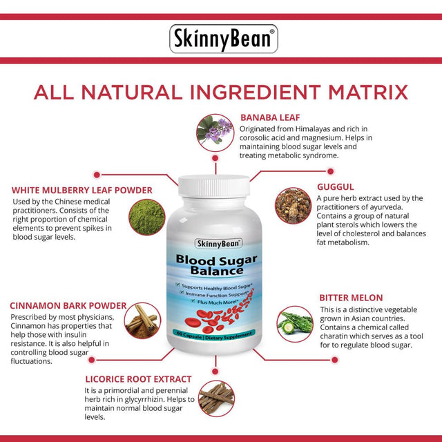 Blood Balance Supplement. Control Glucose, Blood Glucose, Blood Pressure, Balance Blood Sugar