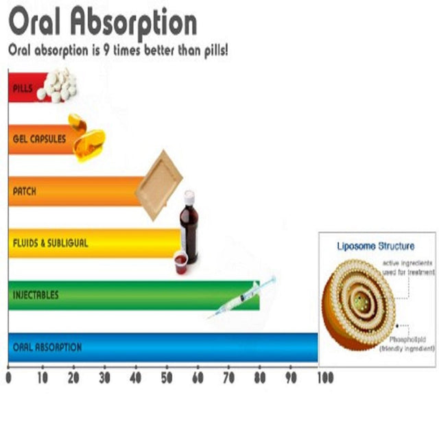 Liposomal Artemisinin 32 Oz