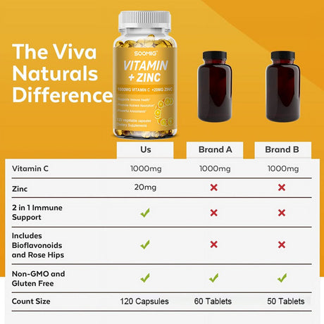 SOOMIIG Vitamin 1000Mg + Zinc 20Mg Supplement, 2-In-1 Antioxidant Formula, Immunity Enhancement, Collagen Production & Skin Health Support