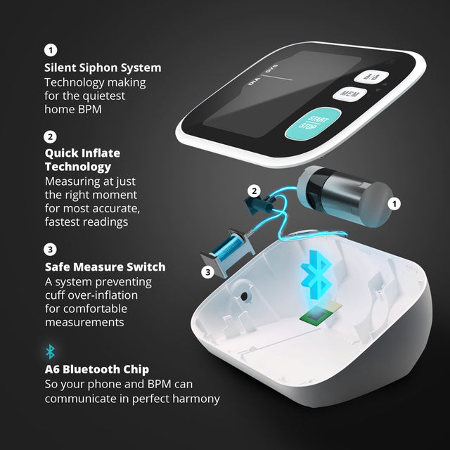 Greater Goods Smart Pro-Series Blood Pressure Monitor (BT), Upper Arm Smart BPM with Large Backlit LCD, Premium Hardware