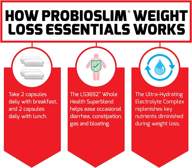 Probioslim Weight Loss Essentials Complete Daily Digestive Health and Weight Loss Probiotic Supplement for Women and Men with Electrolytes and Green Tea Extract, 120 Capsules