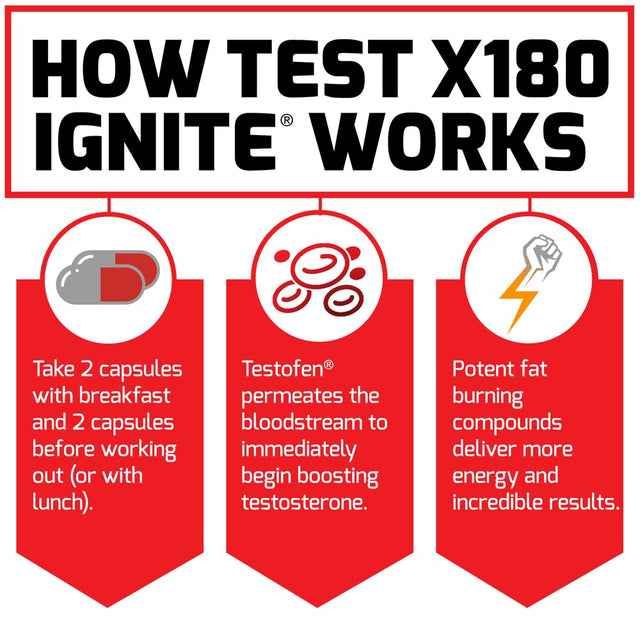 Test X180 Ignite Total Testosterone Booster for Men with Fenugreek Seed and Green Tea Extract to Increase Libido, Burn Fat, Build Lean Muscle, and Improve Performance, Force Factor, 120 Capsules