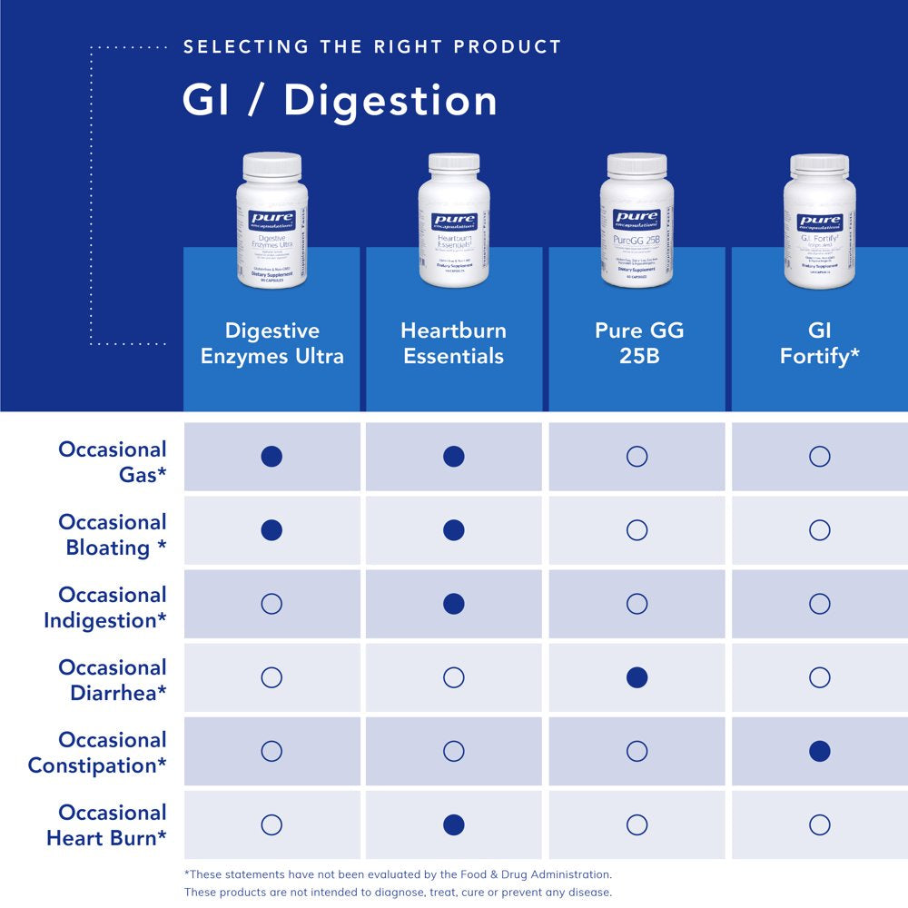 Pure Encapsulations Probiotic G.I. | Shelf Stable Probiotic for Lean ...
