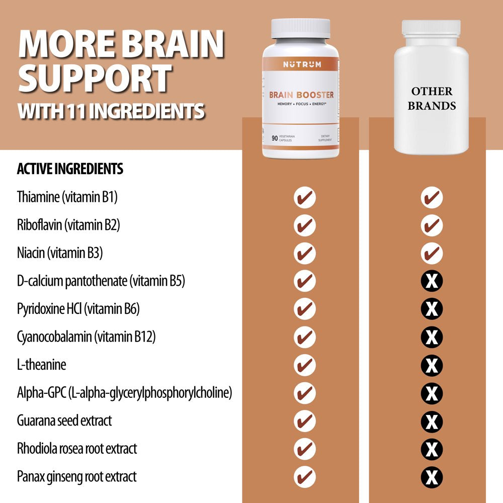 Brain Booster Supplement - Enhance Memory & Focus