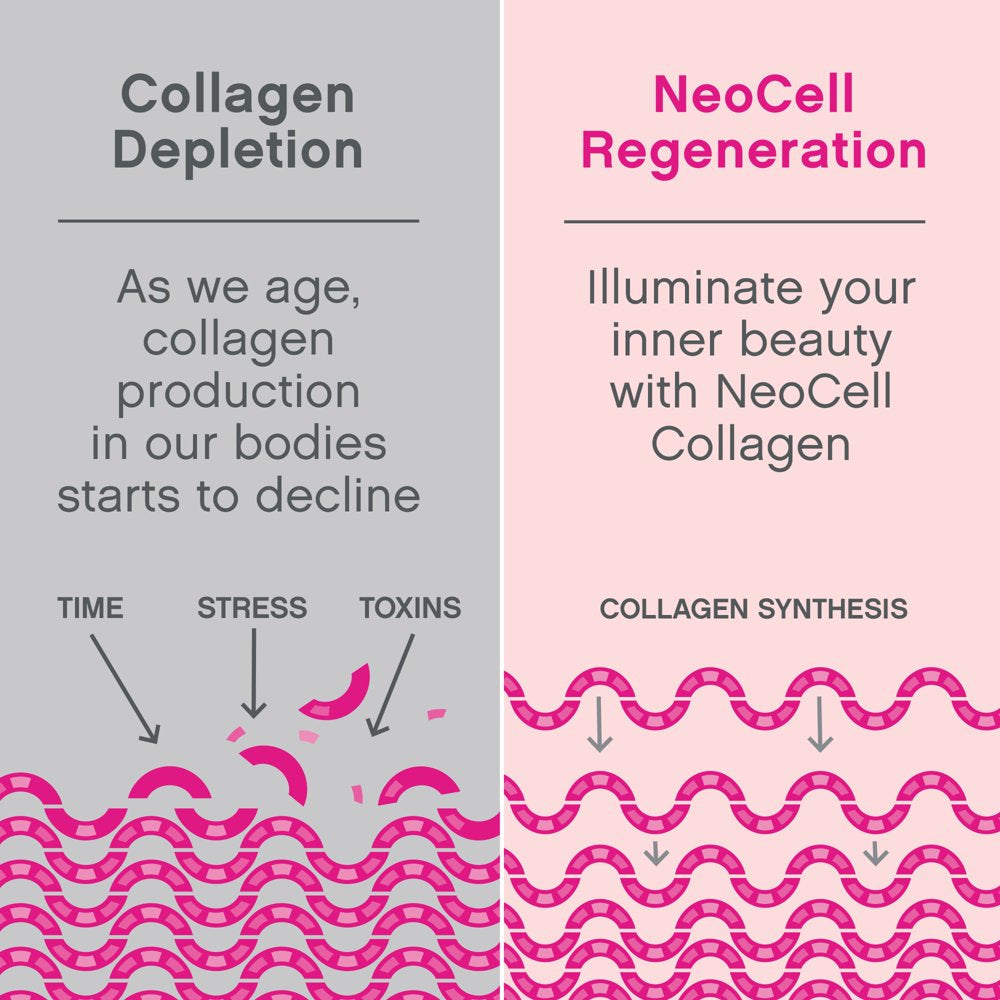 neocell-super-collagen-powder-unflavored-for-healthy-hair-skin-and-nails-7-oz-06-f801a05d9895037e346d22257cffcd4c.jpg