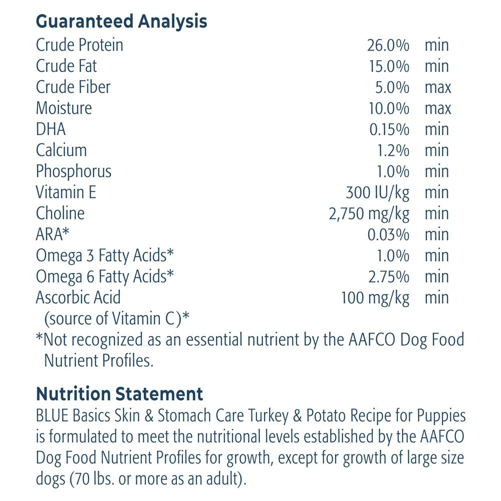 blue-buffalo-basics-skin-stomach-care-turkey-and-potato-dry-dog-food-for-puppies-whole-grain-4-lb-bag-11-883a10e6001c96d274ec0864a3986005.jpg