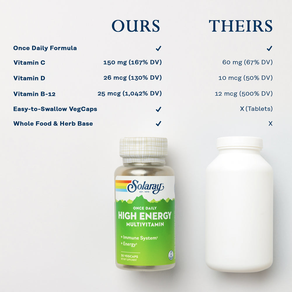 solaray-once-daily-high-energy-multivitamin-supports-immunity-energy-whole-food-base-ingredients-mens-and-womens-multi-vitamin-30-vegcaps-05-c6e75d8b65668364ab5e7d5555116f40.jpg