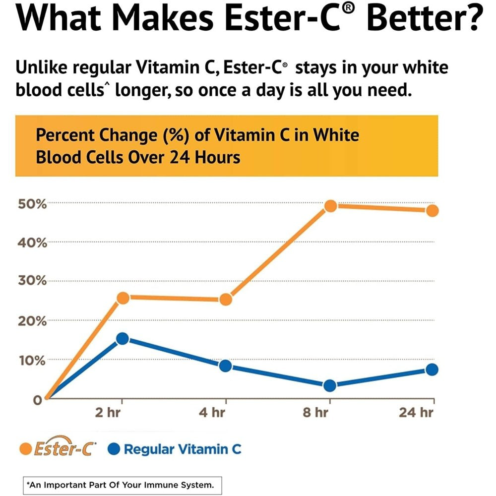 american-health-ester-c-with-citrus-bioflavonoids-1000-mg-vegetarian-tablets-180-ct-06-2ef0eac54ad75a7db03b47d43c71ff4f.jpg