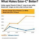 american-health-ester-c-with-citrus-bioflavonoids-1000-mg-vegetarian-tablets-180-ct-06-2ef0eac54ad75a7db03b47d43c71ff4f.jpg