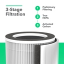 vremi-premium-true-hepa-air-purifier-for-large-rooms-removes-99-97-of-airborne-particles-with-h13-activated-carbon-and-3-stage-filtration-for-rooms-up-to-200-square-feet-09-39288406d17a1a6ccb70deaab896e115.jpg
