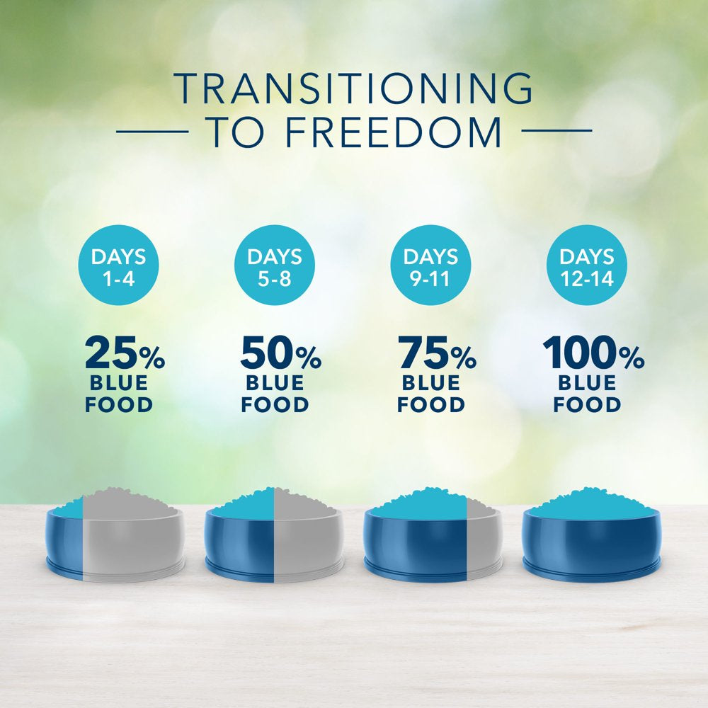 blue-buffalo-freedom-lamb-dry-dog-food-for-adult-dogs-grain-free-24-lb-bag-05-bccf909d6e853b6f5d2b1c7803bdbfb4.jpg