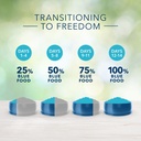 blue-buffalo-freedom-lamb-dry-dog-food-for-adult-dogs-grain-free-24-lb-bag-05-bccf909d6e853b6f5d2b1c7803bdbfb4.jpg