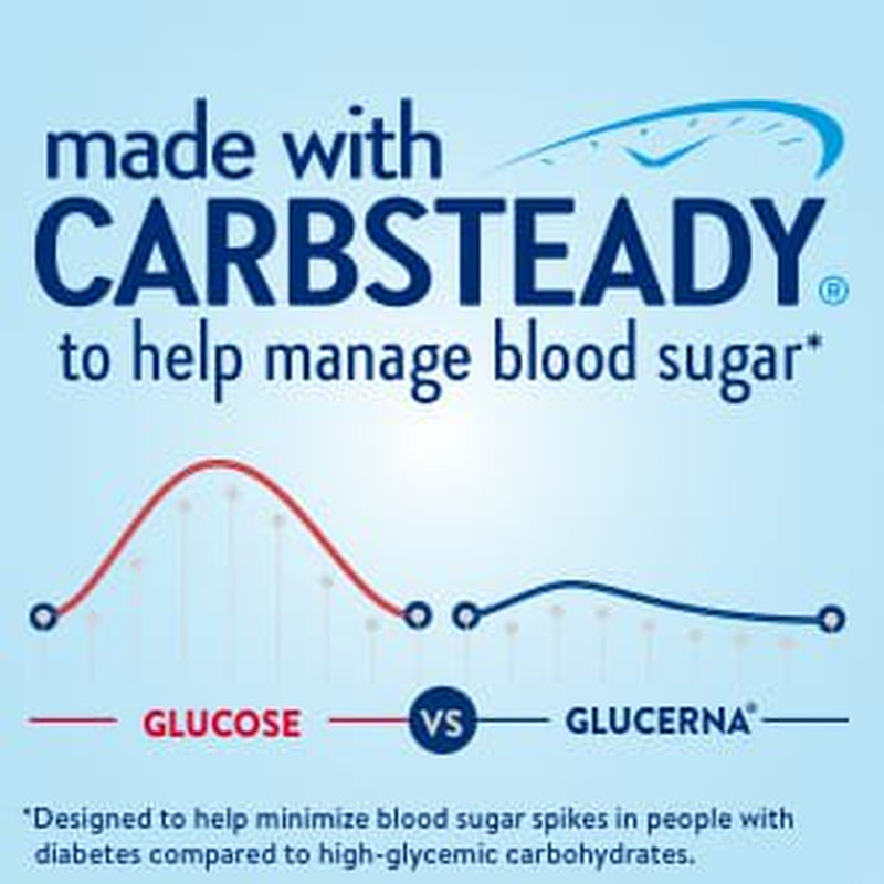 glucerna-original-diabetic-protein-shake-rich-chocolate-8-fl-oz-bottle-6-count-03-fcfb74a9ffca90dc72768517c3635d7b.jpg