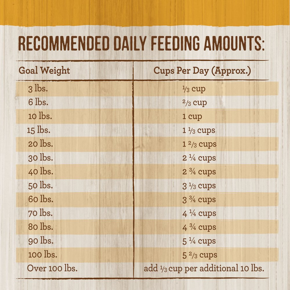 merrick-real-chicken-brown-rice-dry-dog-food-whole-grain-25-lb-bag-05-ff40e7448c7ce23ef60f94d3330f632e.jpg