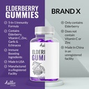 complete-elderberry-gummies-with-vitamin-c-and-zinc-total-immune-support-gummies-all-day-immune-system-booster-for-men-and-women-60-gummies-03-e3b4a68c7132a0f3e0ab07f89b1ebf22.jpg
