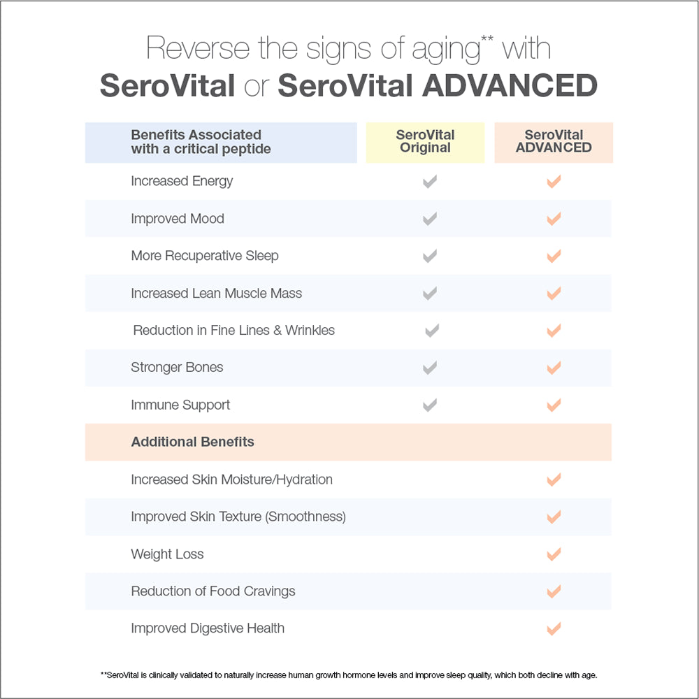 serovital-advanced-for-women-anti-aging-supplement-for-women-increase-a-critical-peptide-associated-with-stimulating-collagen-production-skin-benefits-energy-and-sleep-30-day-02-4e32c1fc9785093844d2e227f4b6a5cf.jpg