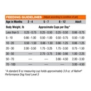 native-performance-dog-food-level-3-chicken-meal-and-rice-formula-40lbs-06-d77c1664a81e09a92b881565cc7dca19.jpg