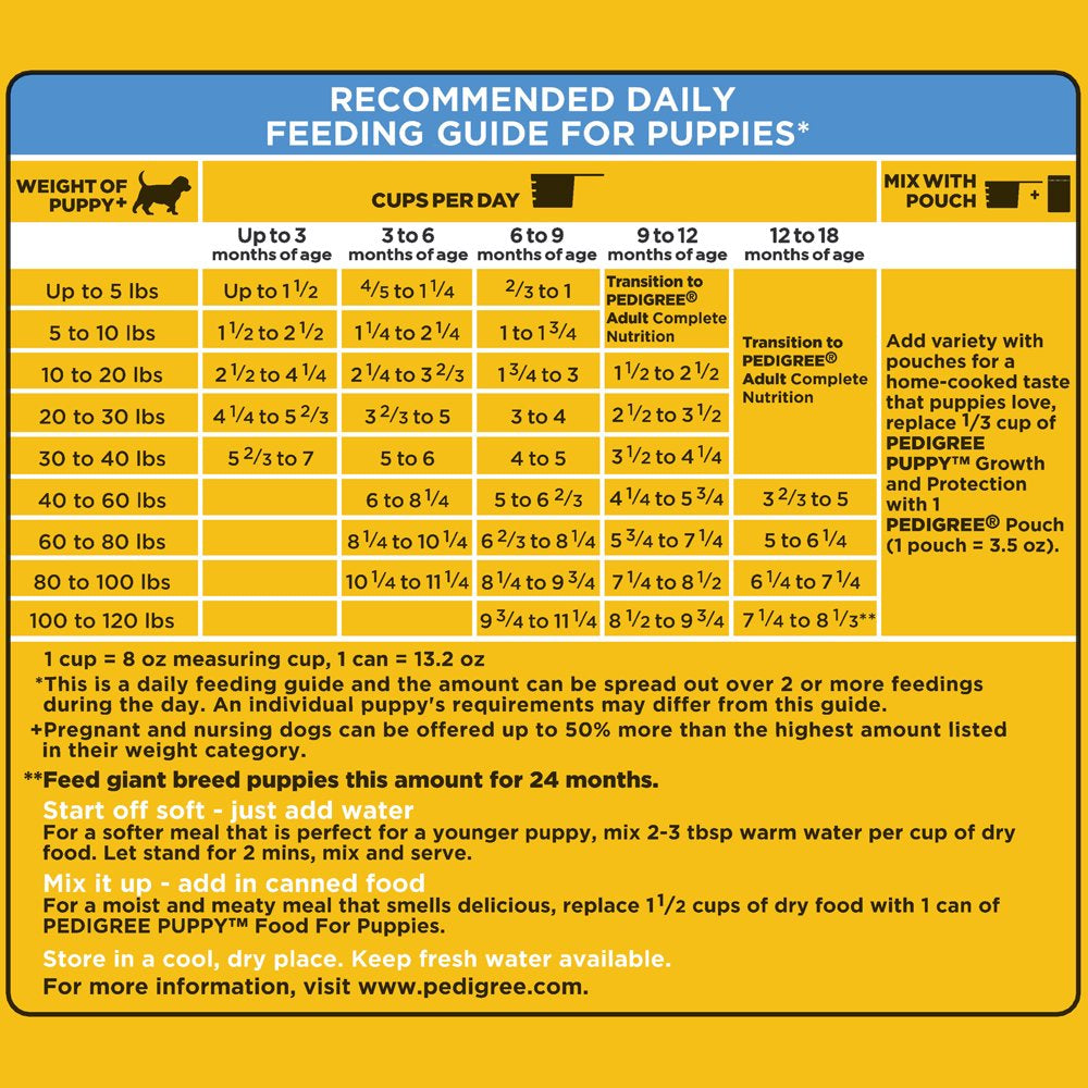 pedigree-puppy-growth-protection-chicken-vegetable-flavor-dry-dog-food-28-pounds-07-cc8f2441d5cc7afedf9d446bd173a02e.jpg
