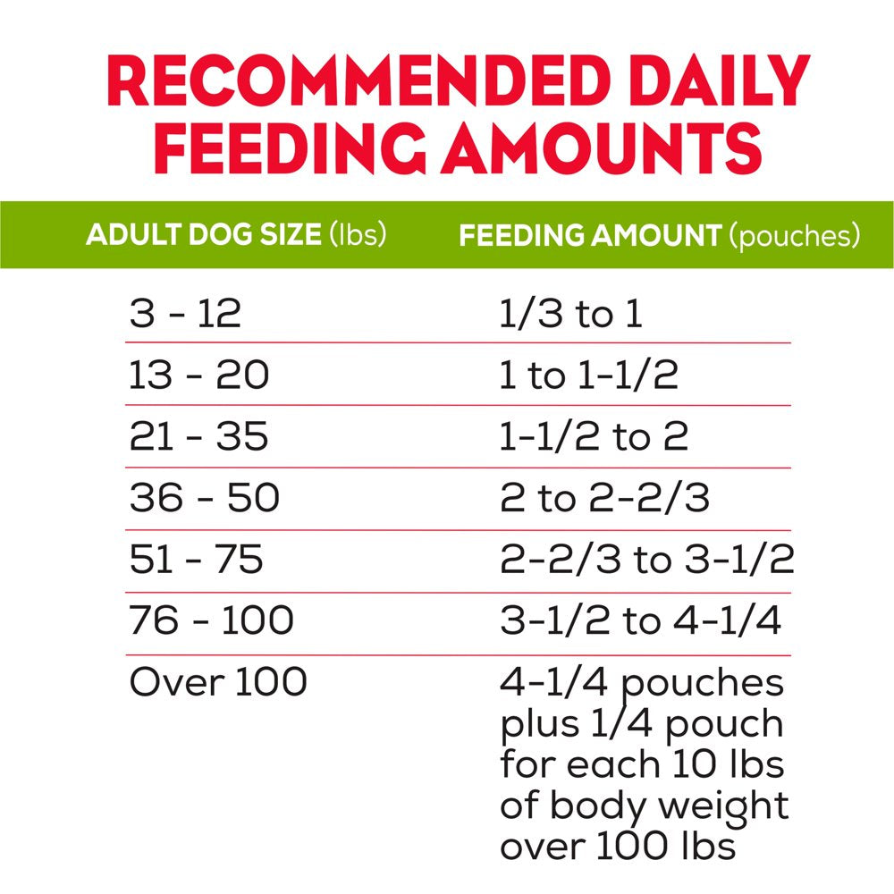 purina-moist-and-meaty-soft-dog-food-steak-flavor-wet-dog-food-6-oz-pouches-12-pack-08-ad530b09563a8746f5aef0657b11b0dc.jpg