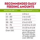 purina-moist-and-meaty-soft-dog-food-steak-flavor-wet-dog-food-6-oz-pouches-12-pack-08-ad530b09563a8746f5aef0657b11b0dc.jpg