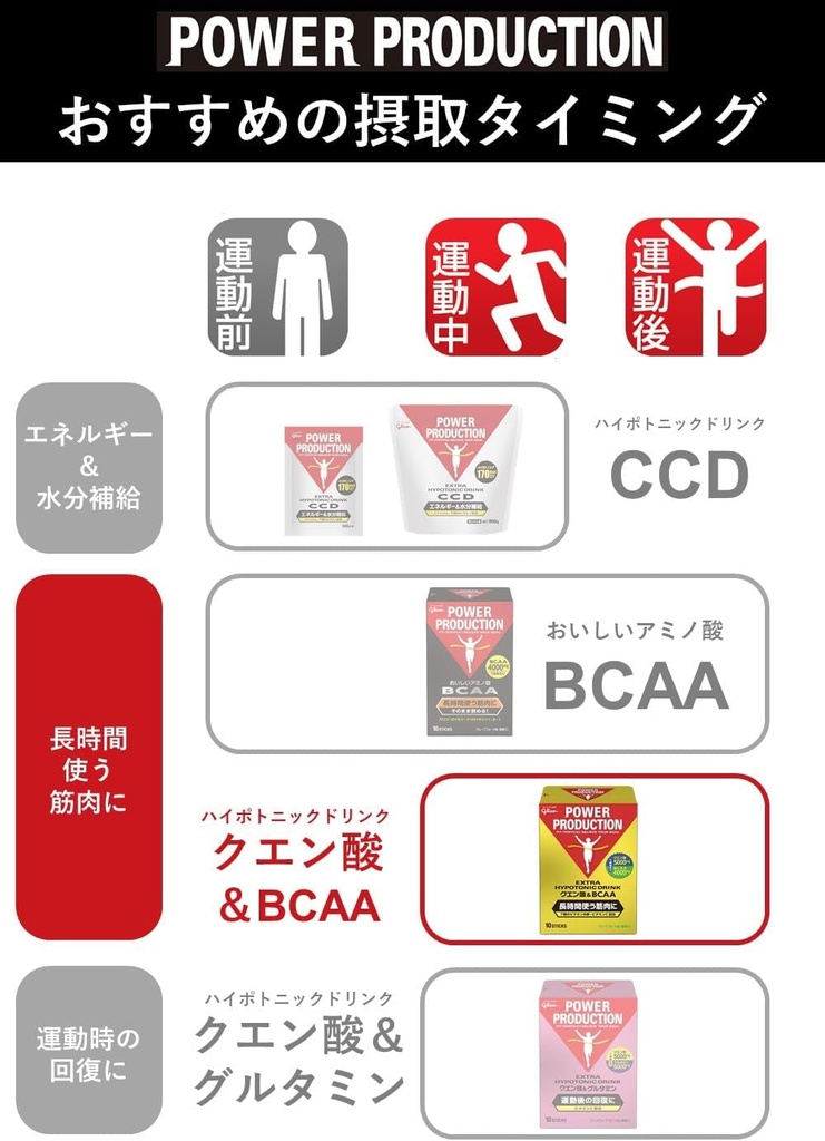 japanese-supplement-nutritional-drink-glico-citric-acid-bcaa-3-pieces-06-2b67fe0801909a2959dae572869081a5.jpg