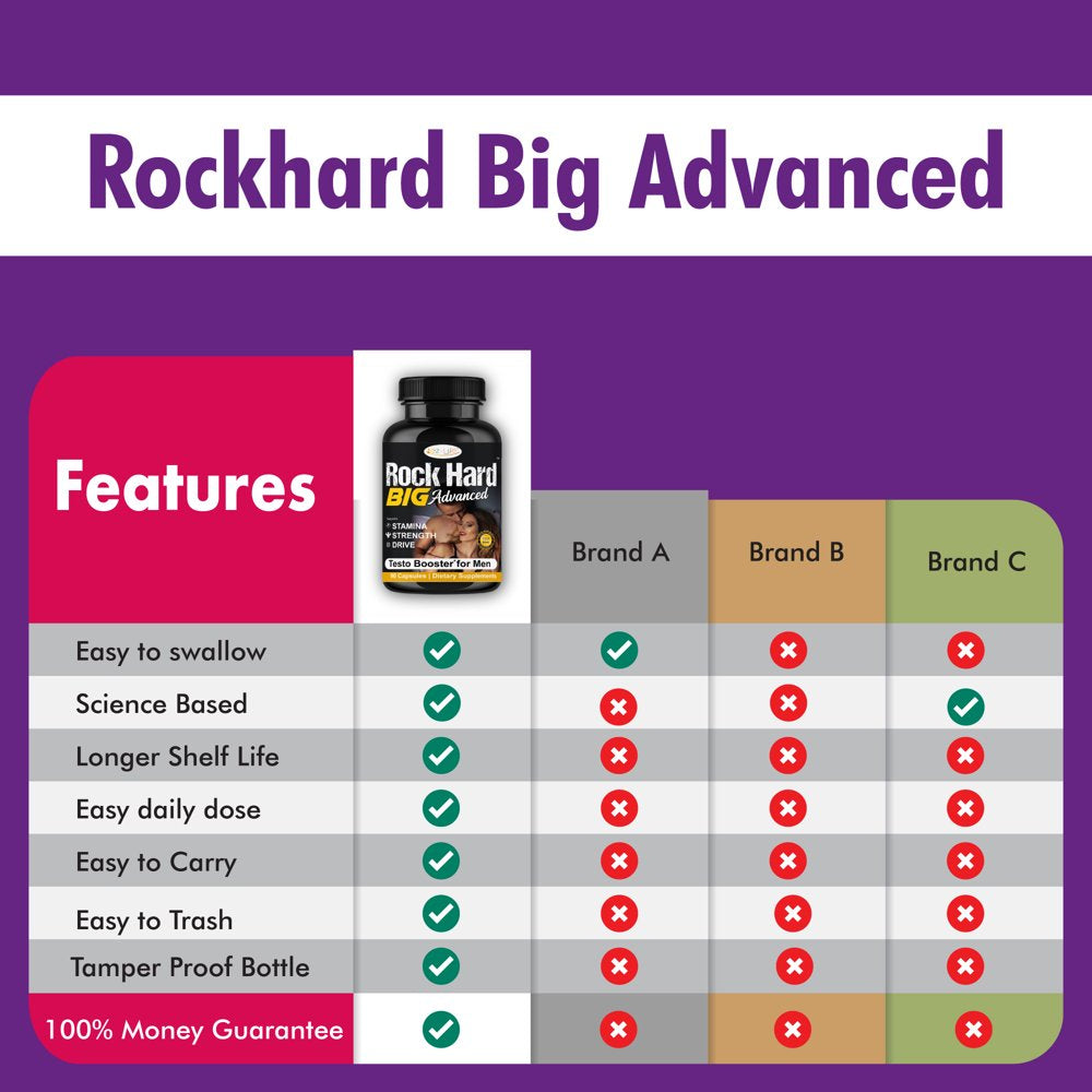 rh-big-advance-male-testosterone-booster-supplements-90-caps-by-americas-best-deals-04-9e4b7b75c6884bfc4fdcb8865289c85b.jpg