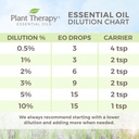 plant-therapy-brain-aid-essential-oil-blend-for-focus-attention-100-pure-undiluted-natural-aromatherapy-therapeutic-grade-30-ml-1-oz-06-1cb81b22e1fe16202b1a2e1104bab366.jpg