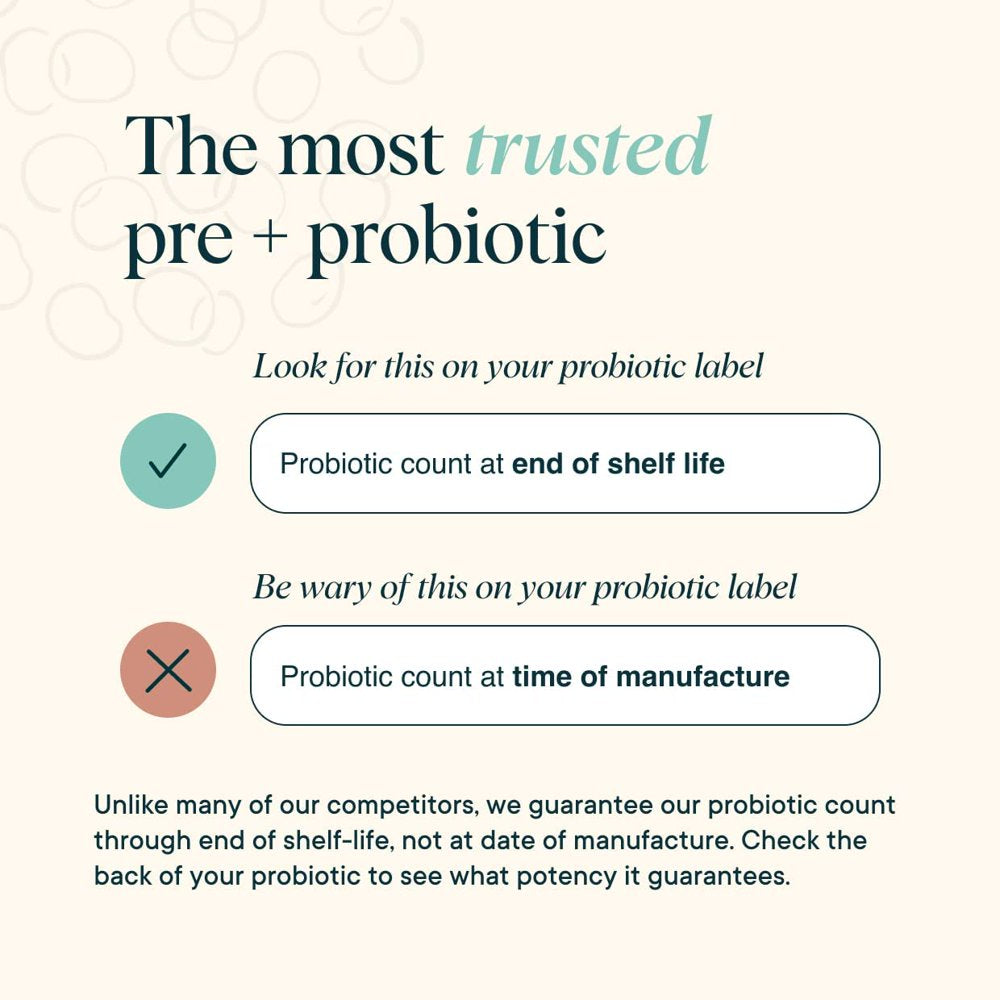 Probiotics & Prebiotics - Digestive Health Support